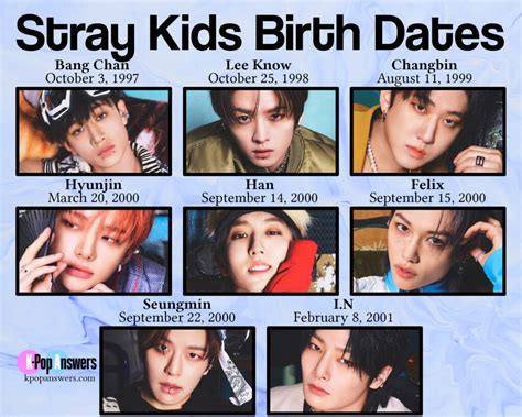 changbin age|stray kids hyunjin age.